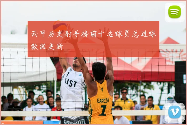 西甲历史射手榜前十名球员总进球数据更新